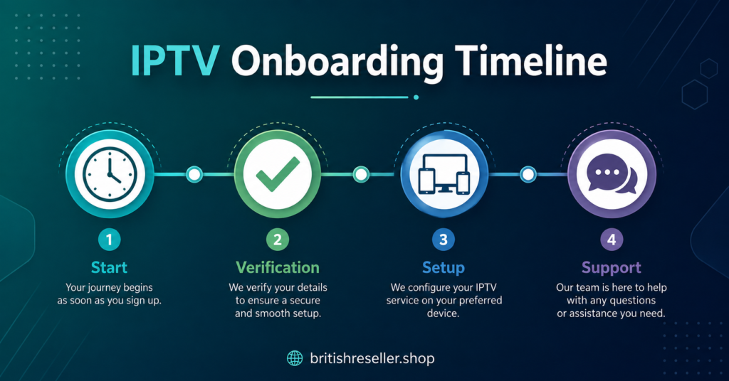 IPTV Onboarding Timeline