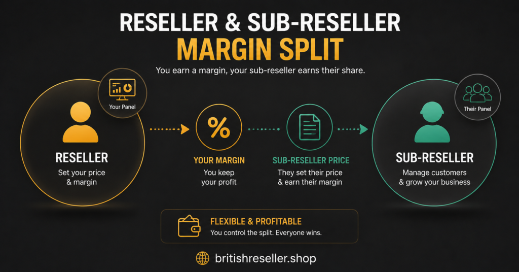 Reseller and Sub-Reseller Margin Split