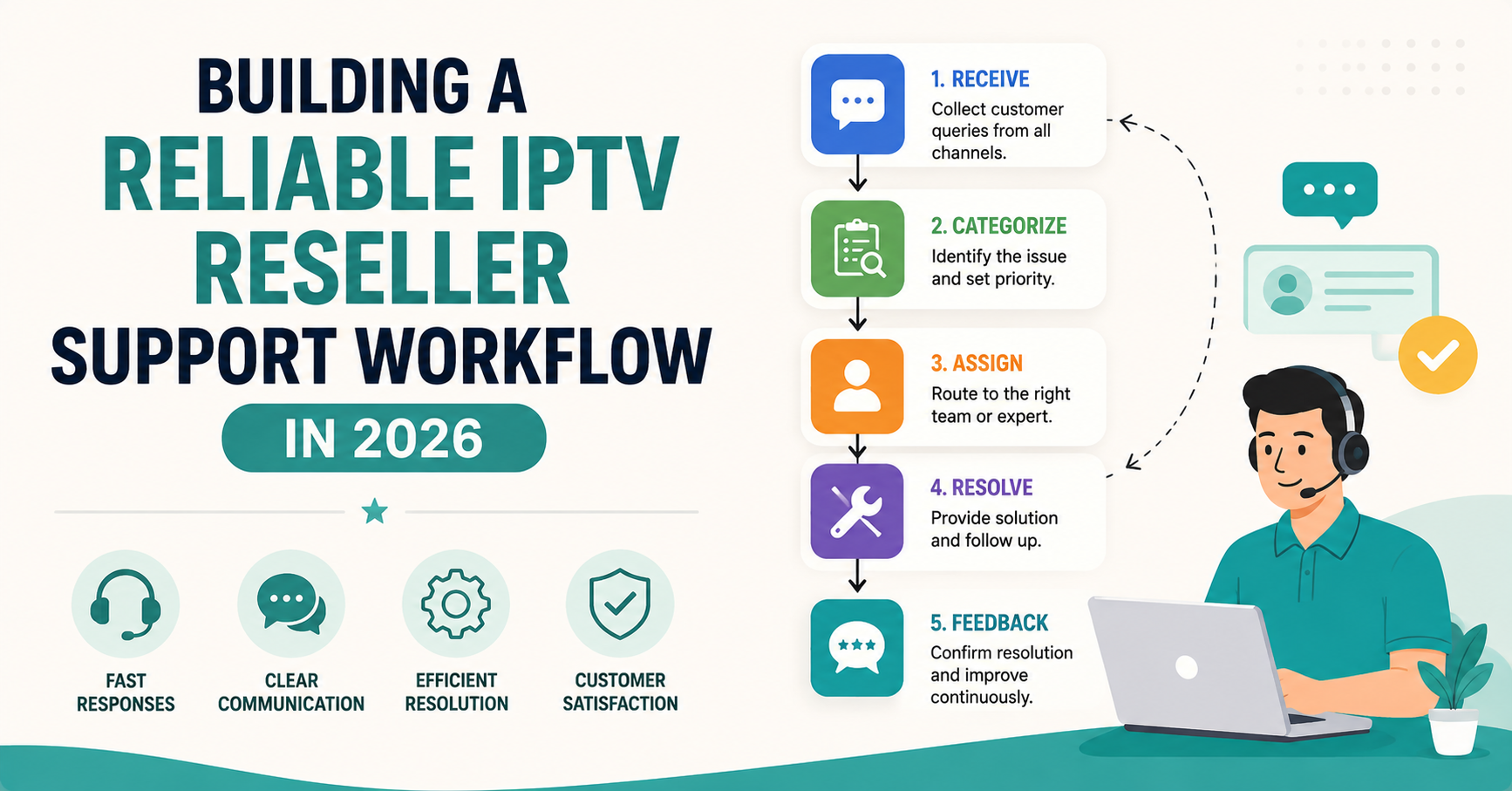 IPTV Reseller Support Workflow