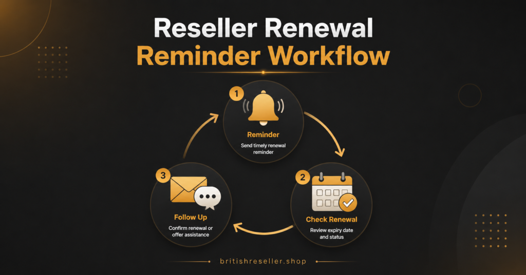 Reseller Renewal Reminder Workflow